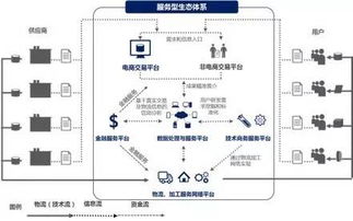 歐冶云商 構(gòu)筑大宗商品共享服務(wù)生態(tài)圈，打造產(chǎn)業(yè)互聯(lián)網(wǎng)最佳實(shí)踐
