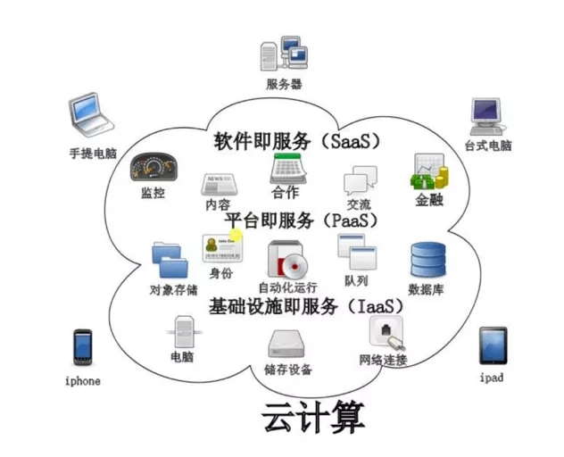 企業(yè)級(jí)混合云架構(gòu)引領(lǐng)供應(yīng)鏈管理的未來(lái)主.流趨勢(shì)