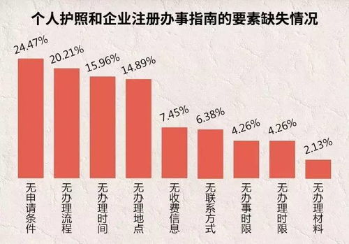 互聯(lián)網(wǎng)政務(wù)服務(wù)哪家強(qiáng)？36城群眾體驗成績單與供應(yīng)鏈管理的未來之路